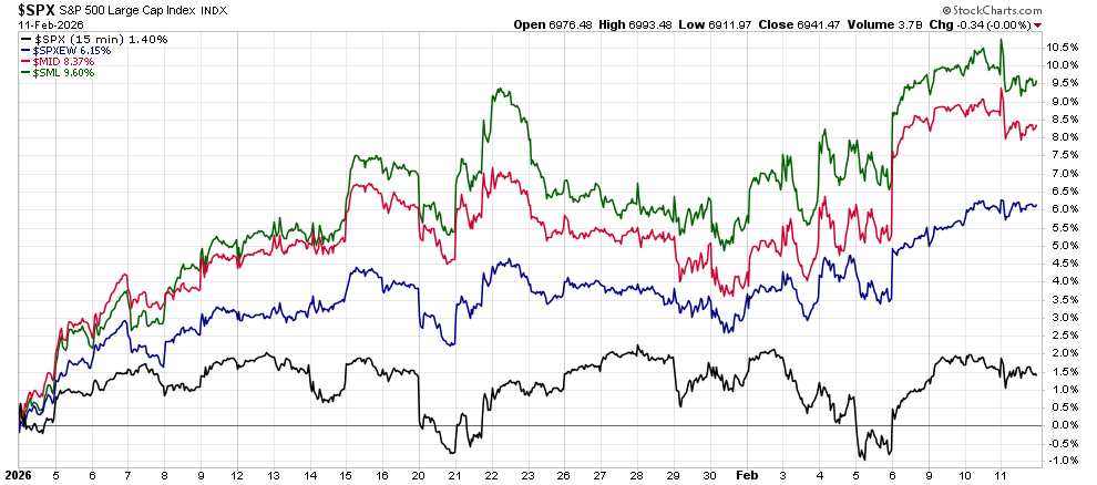3 | Great Valley Advisor Group