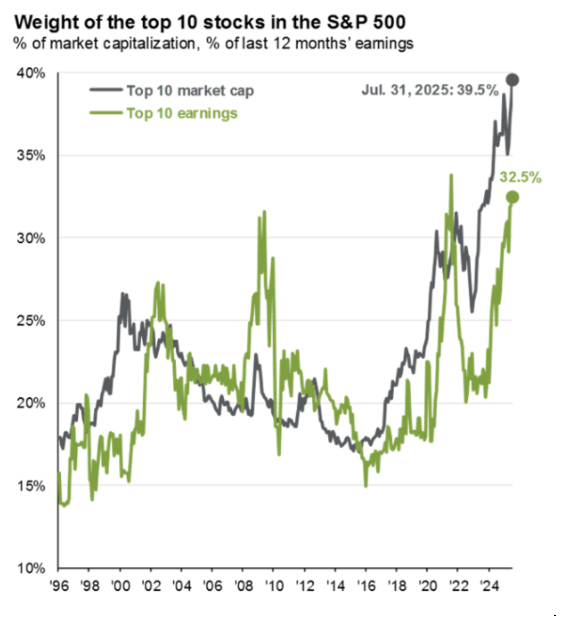 Screenshot 2025-08-28 at 10112 PM | Great Valley Advisor Group