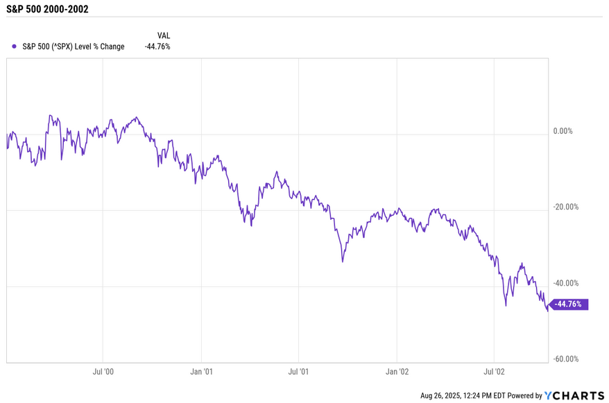 Screenshot 2025-08-28 at 10133 PM | Great Valley Advisor Group