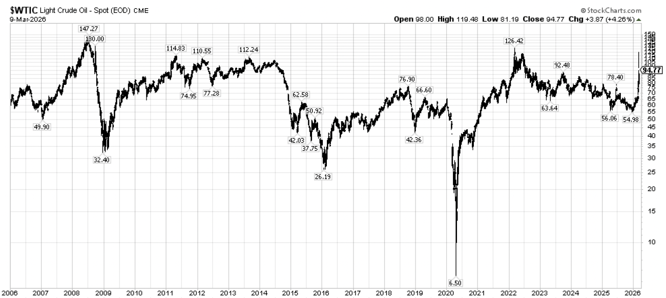 Screenshot 2026-03-13 at 83513 AM | Great Valley Advisor Group