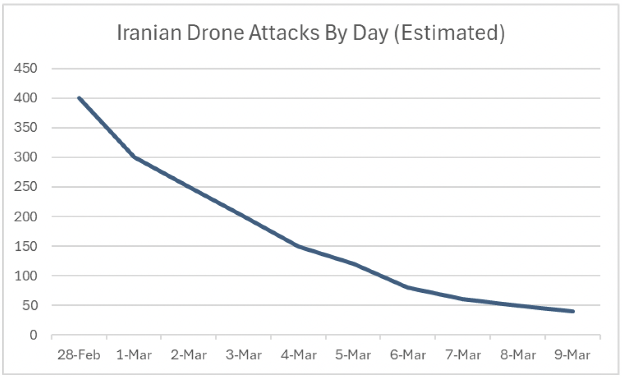 Screenshot 2026-03-13 at 83533 AM | Great Valley Advisor Group
