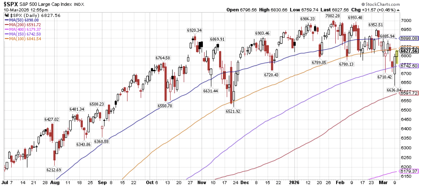 Screenshot 2026-03-13 at 83553 AM | Great Valley Advisor Group