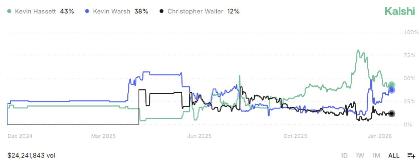 kalshi | Great Valley Advisor Group