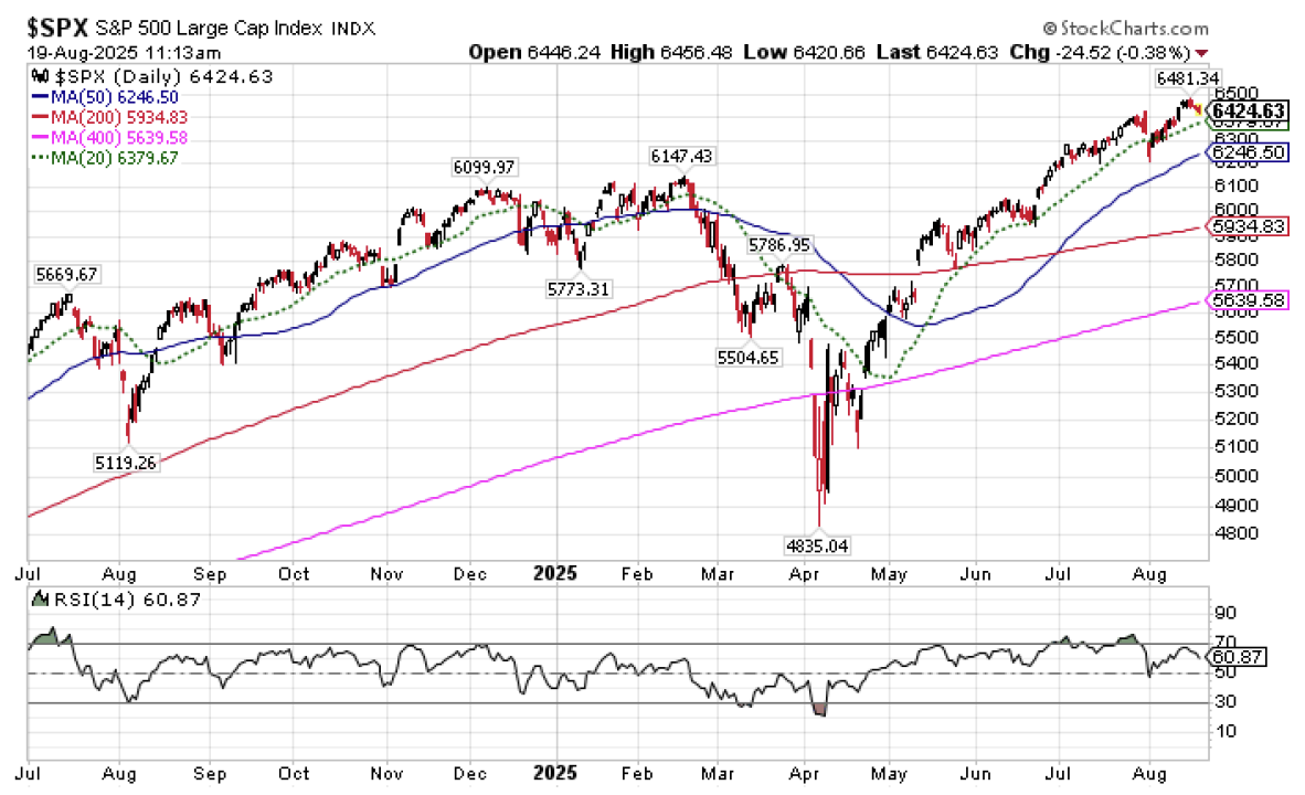 | Balint Wealth Management