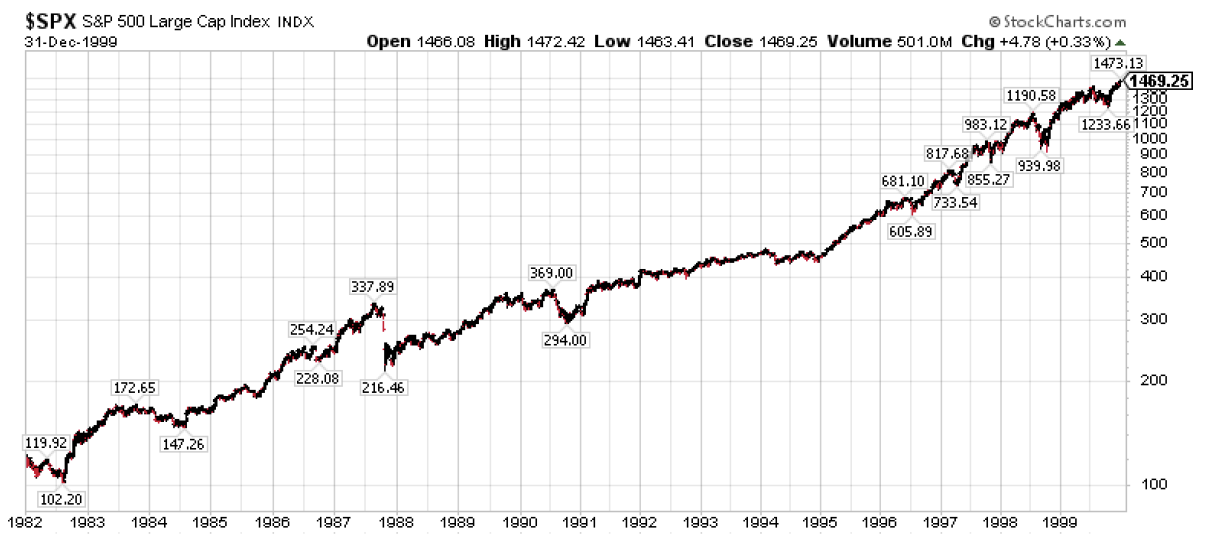| Balint Wealth Management