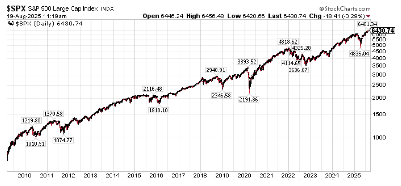 | Balint Wealth Management