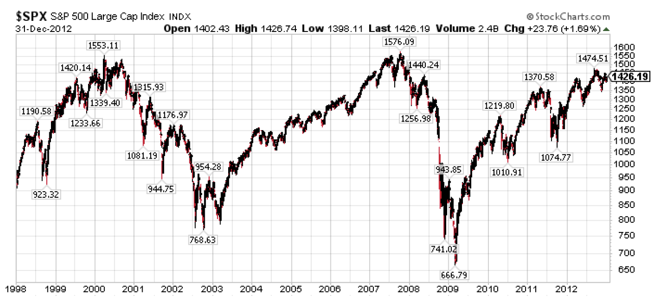 | Balint Wealth Management