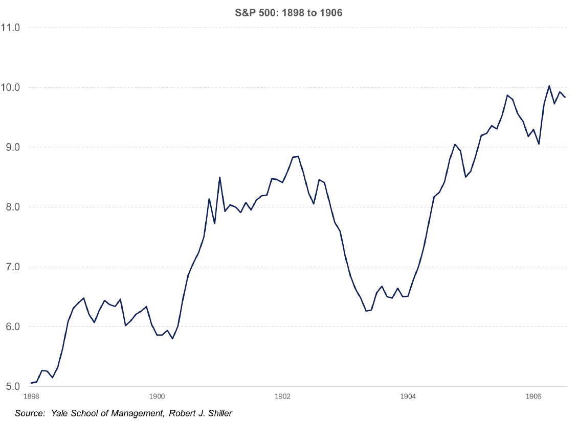 | Balint Wealth Management