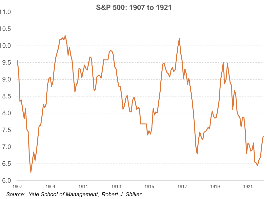 | Balint Wealth Management
