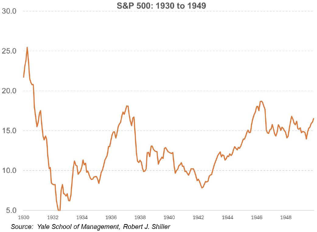 | Balint Wealth Management