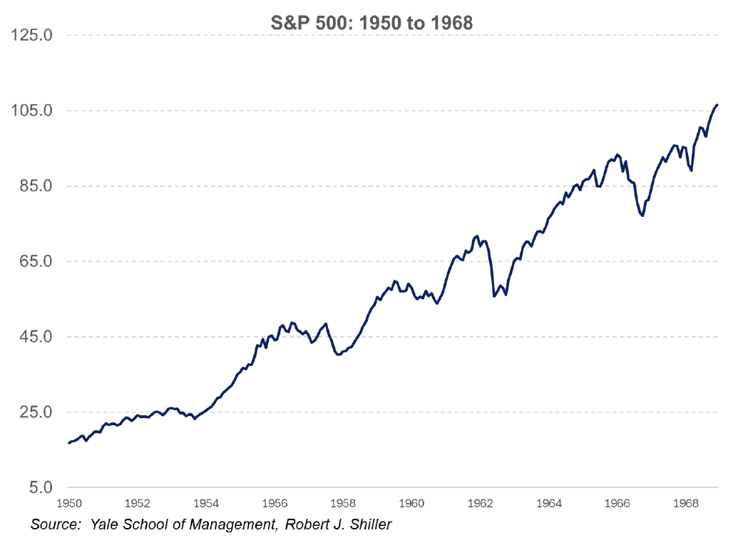 | Balint Wealth Management