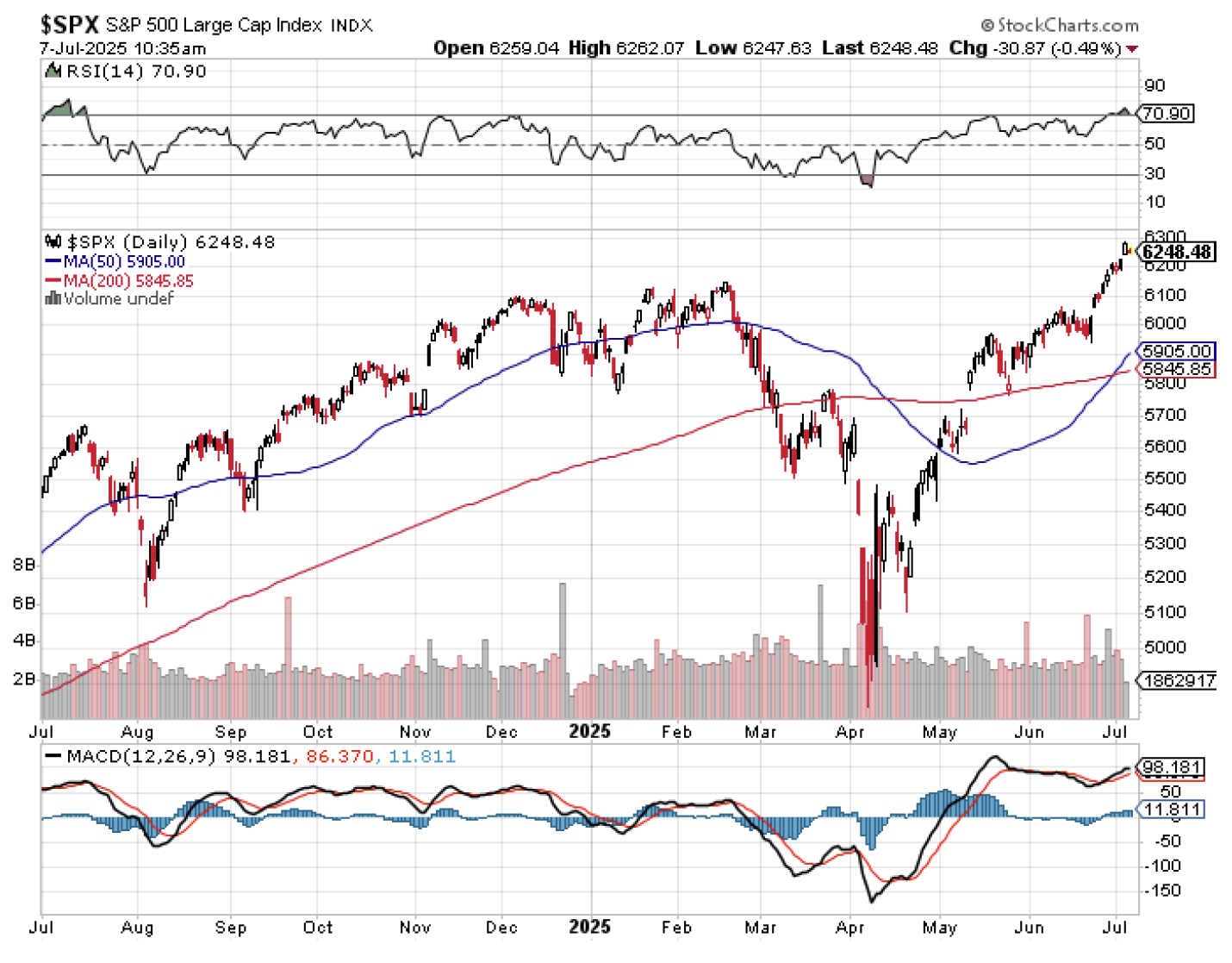 secondhalf-1 | Great Valley Advisor Group
